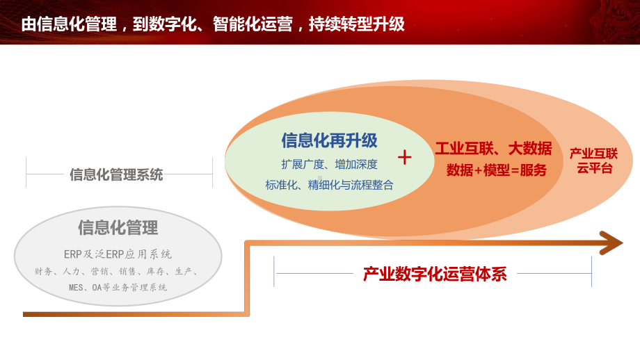 NC-Cloud企业混合云数据平台课件.pptx_第2页