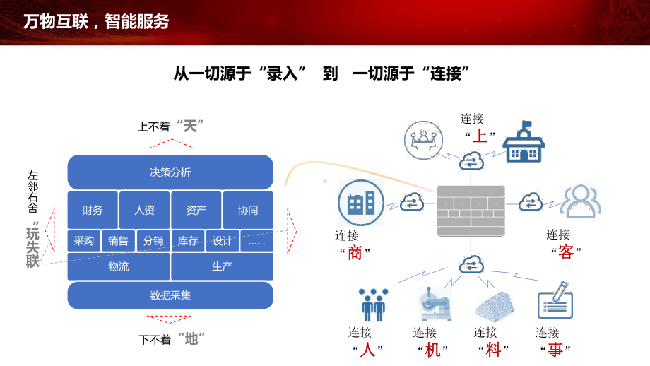 NC-Cloud企业混合云数据平台课件.pptx_第3页