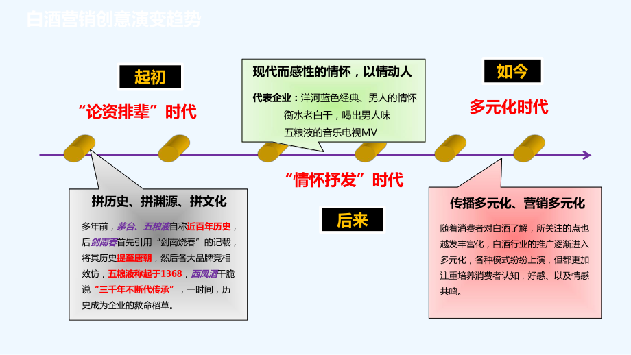 白酒网络营销策划案课件.ppt_第3页