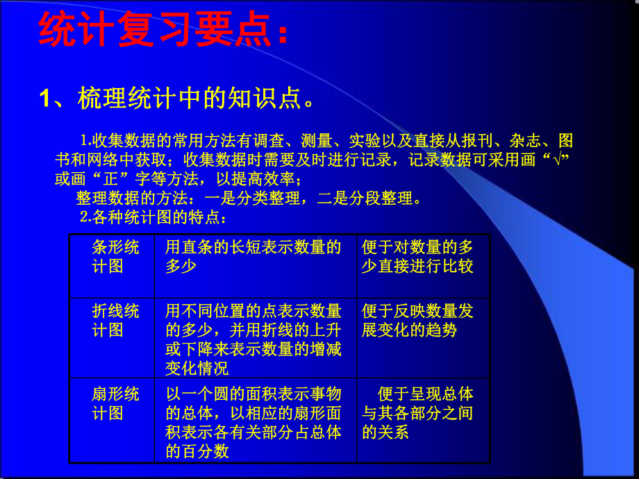 小学数学统计与概率复习发言课件.ppt_第3页