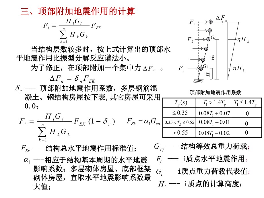 计算水平地震作用的底部剪力法资料课件.pptx_第3页