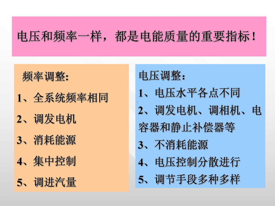 电力系统电压调整课件.ppt_第2页