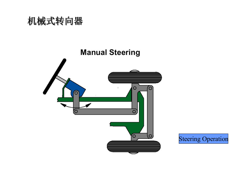 经典液压培训资料-伊顿：全液压转向系统原理-精品课件.ppt_第2页