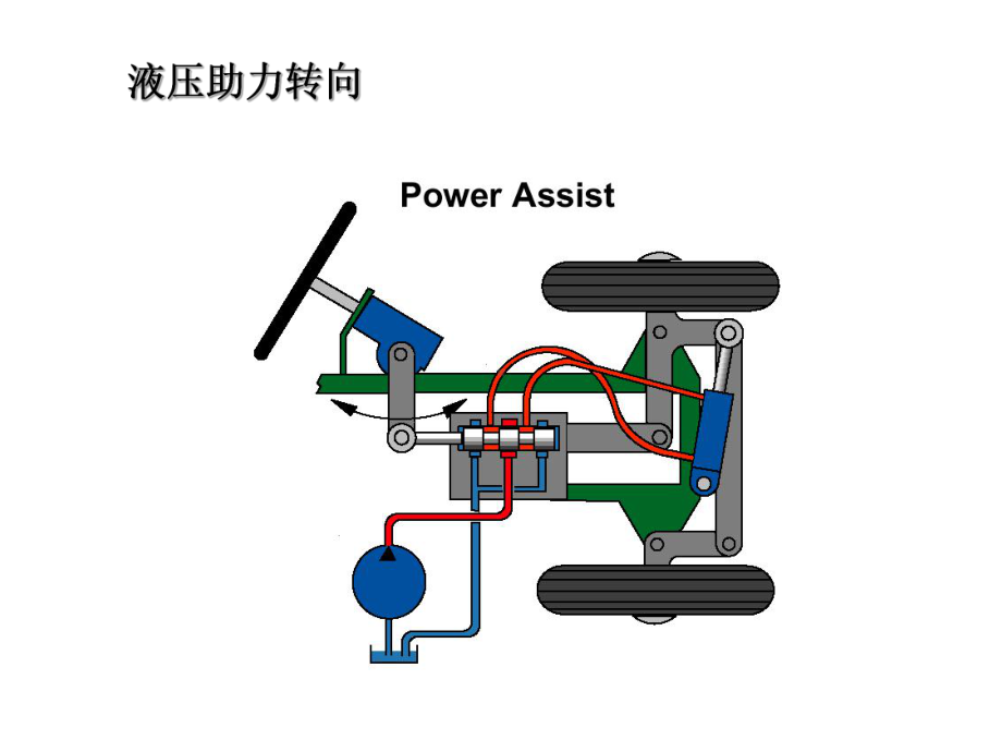 经典液压培训资料-伊顿：全液压转向系统原理-精品课件.ppt_第3页