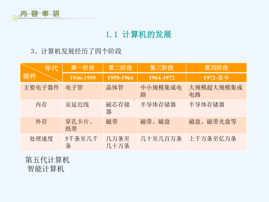 计算机一级基础知识(上课用)课件.pptx_第3页