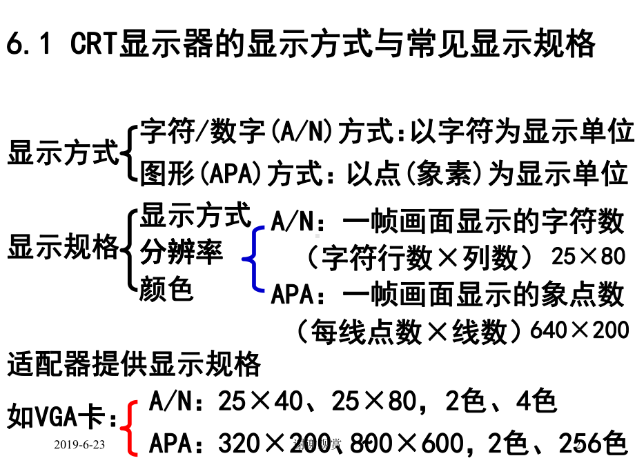 输入输出设备课件.pptx_第2页