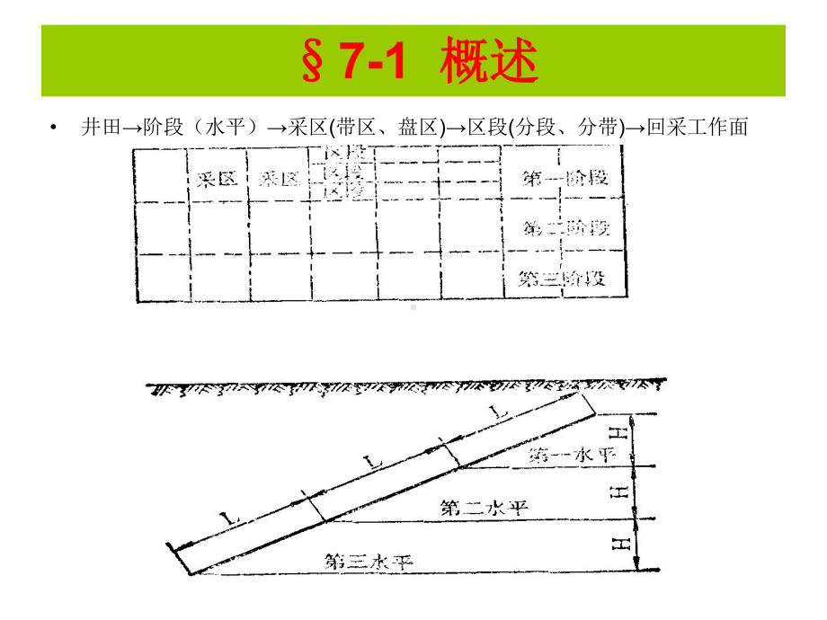 采准巷道布置讲义课件.ppt_第2页