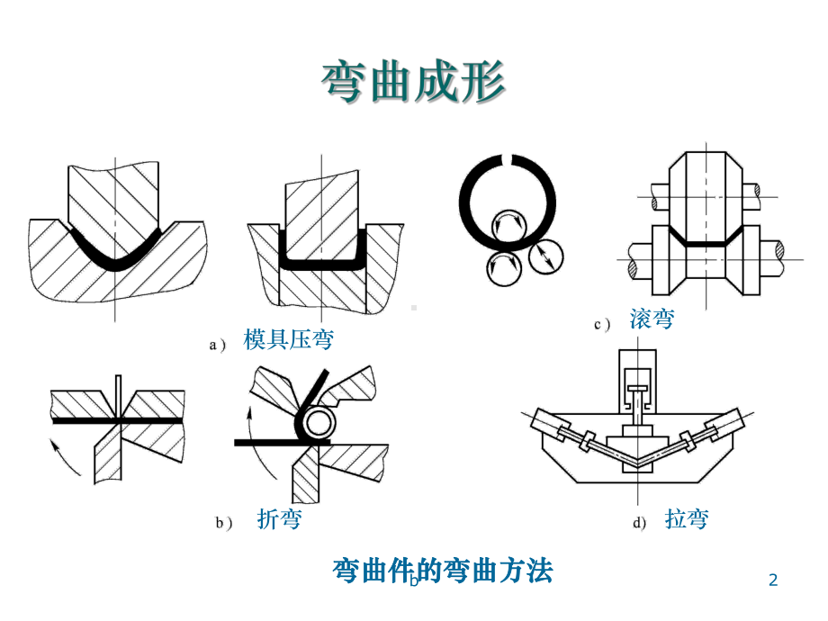 金属加工工艺课件.ppt_第2页