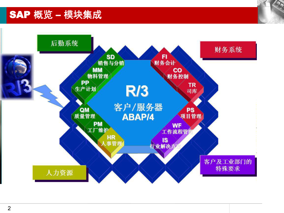 SAP系统及开发技术介绍课件.pptx_第2页