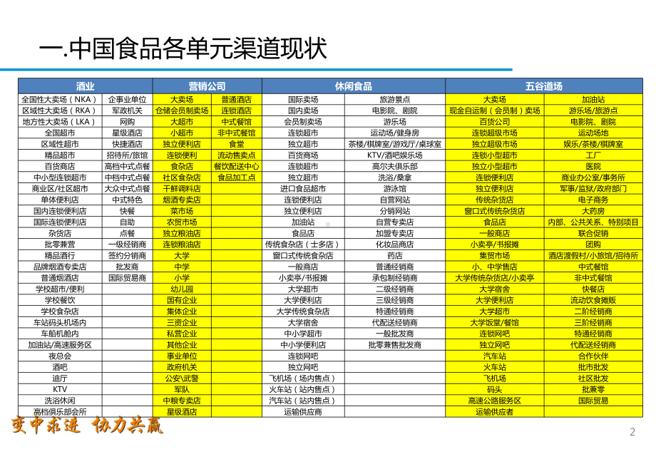 国内食品销售渠道分析(2020年版)课件.pptx_第3页