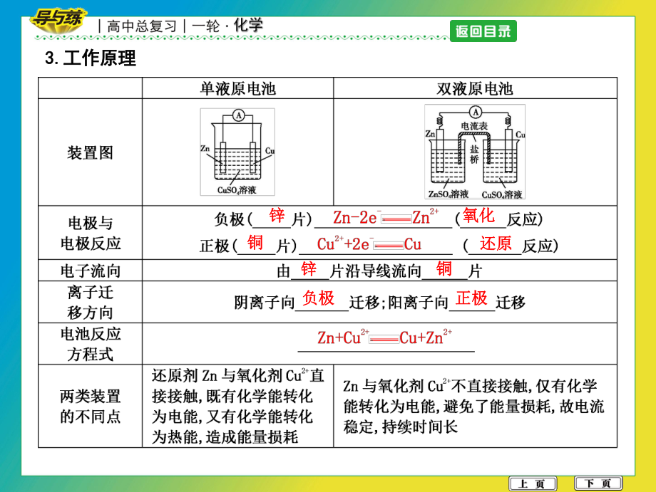 不是所有氧化还原反应都可以设计成原电池课件.ppt_第3页