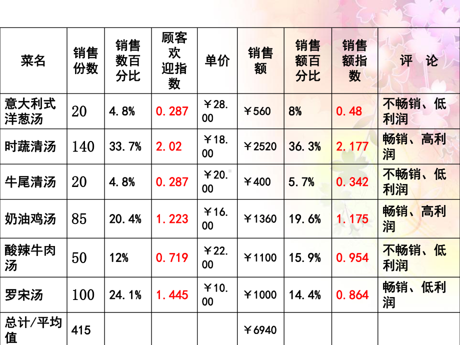 餐饮原料验收管理课件.ppt_第3页