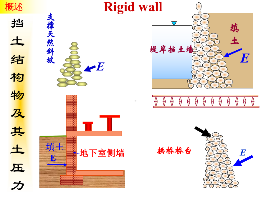 东南大学-基础工程-第七章-挡土墙设计PPT资课件.ppt_第2页