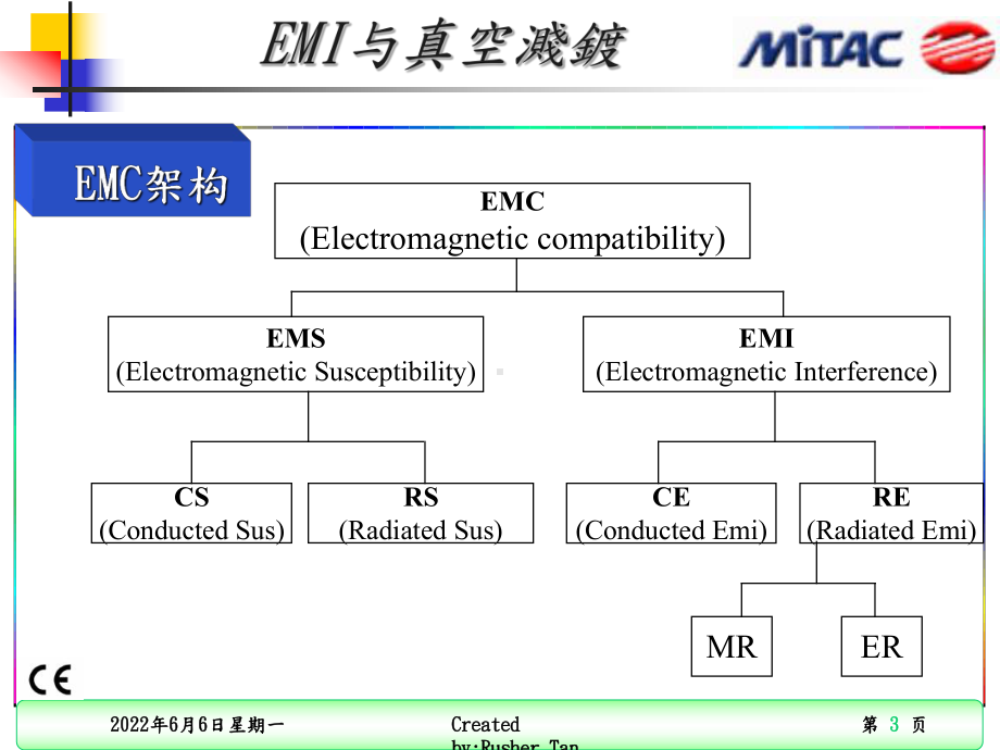 EMI与真空溅镀-培训资料课件.ppt_第3页