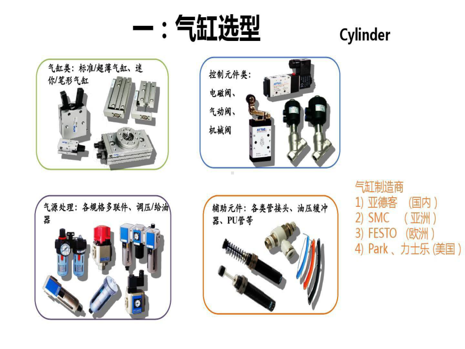 自动化设计标准件选型共86页文档课件.ppt_第3页