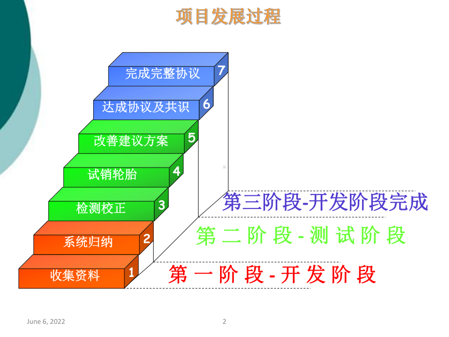 米其林轮胎-大车队客户管理流程课件.ppt_第2页