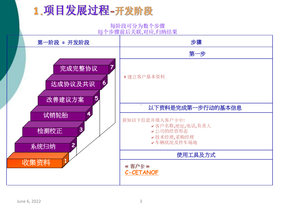 米其林轮胎-大车队客户管理流程课件.ppt_第3页