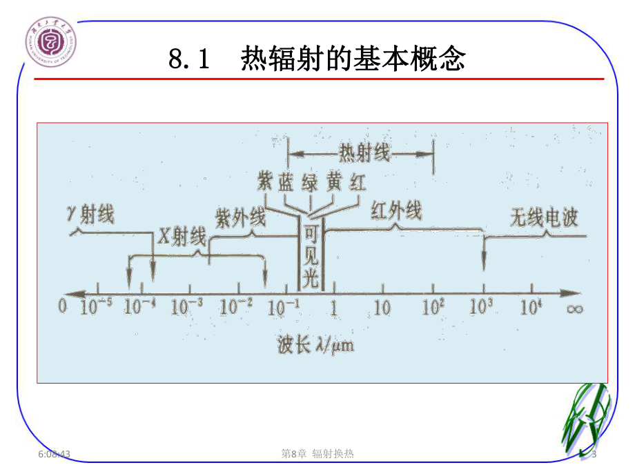 ch8.辐射换热课件.ppt_第3页