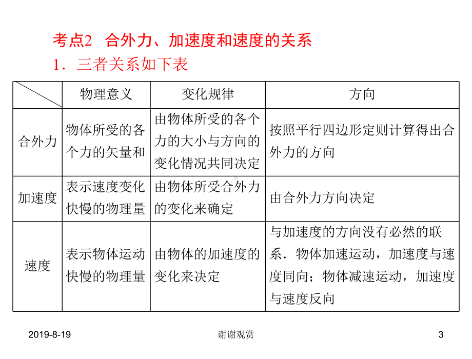 第2讲-牛顿第二定律考点精析.ppt课件.ppt_第3页