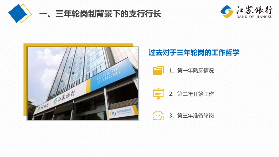 专题课件金融机构银行行长工作总结汇报述职报告PPT模板.pptx_第3页