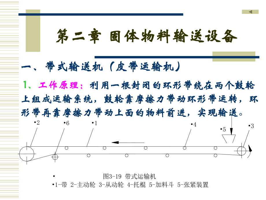 第二章-固体物料输送设备.课件.ppt_第3页