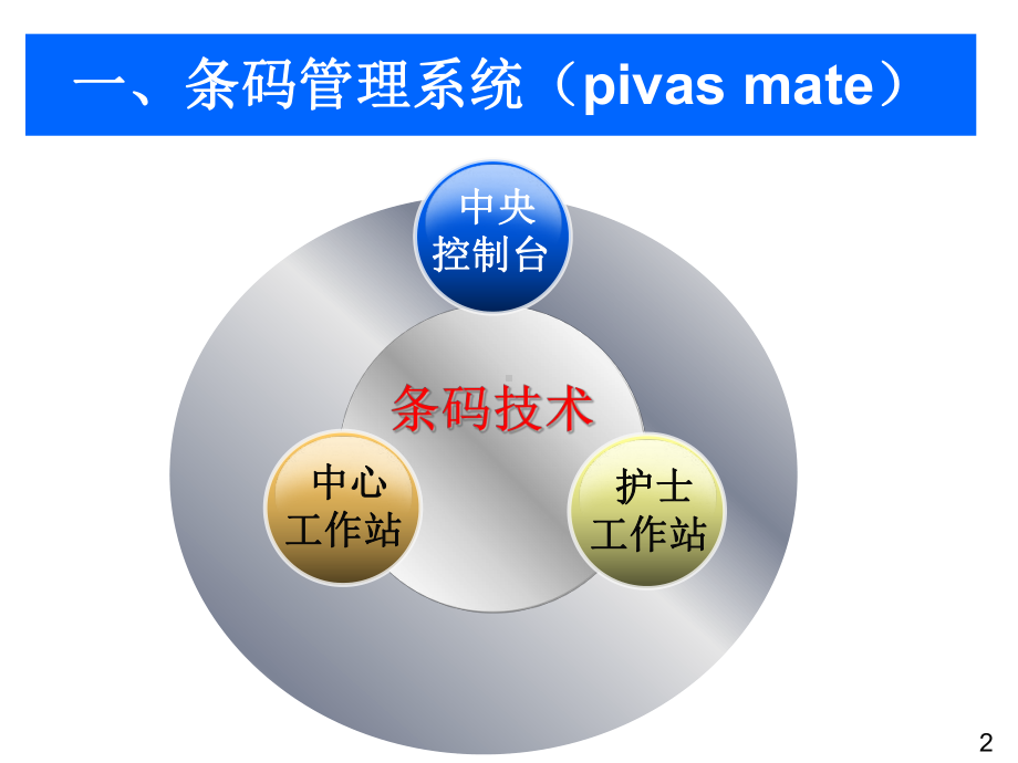 静脉用药调配中心信息化、自动化管理实践课件.ppt_第2页