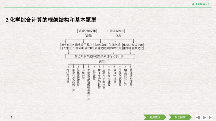 专题一-解答Ⅱ卷中化学计算题的常用方法.ppt课件.ppt_第3页