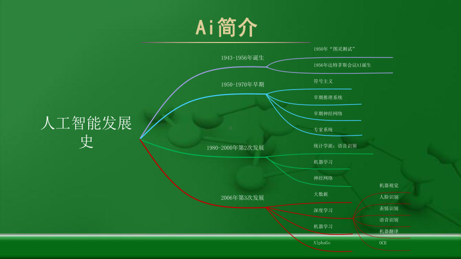 互联网+智课-基于大数据的课堂教学分析评测课件.pptx_第3页