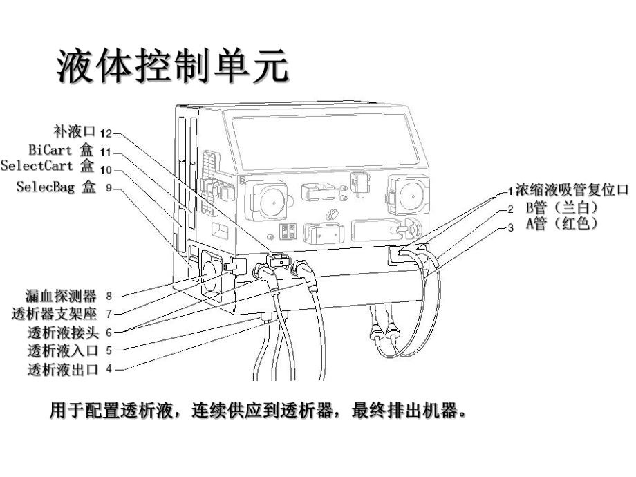 金宝ak200s透析机的使用byzhangjie课件.ppt_第1页