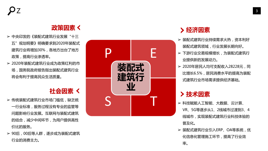 装配式建筑最新行业分析报告课件.pptx_第3页