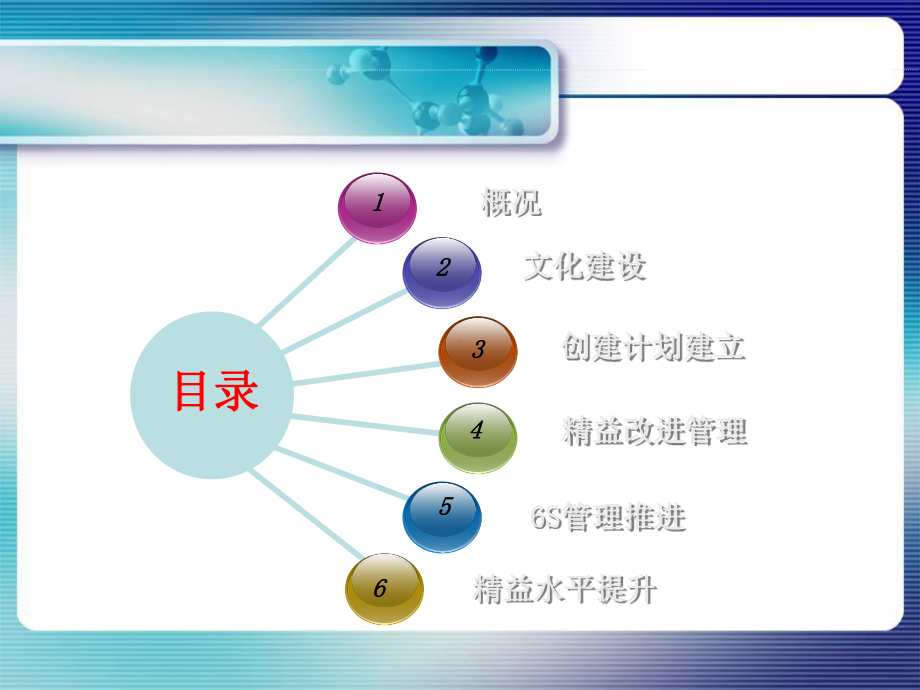 车间精益管理PPT课件.ppt_第2页