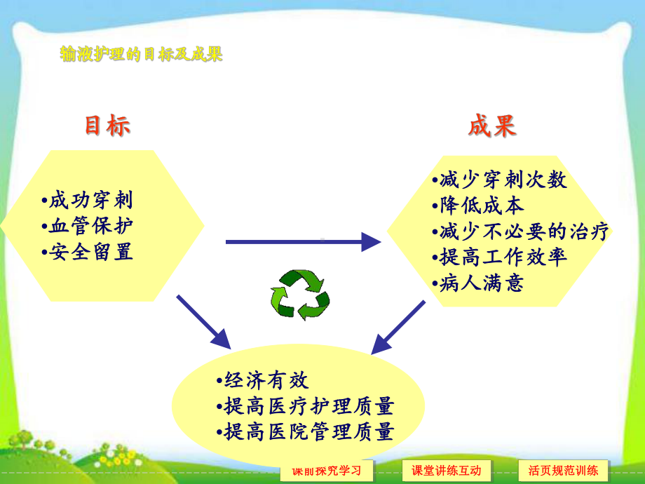 输液工具的选择课件.ppt_第2页