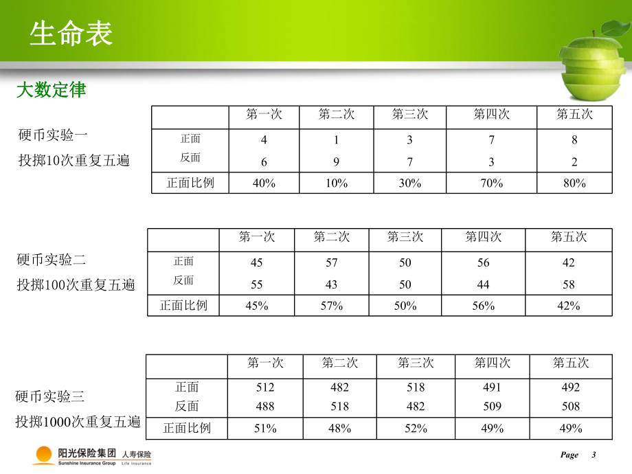 保险精算基础知识分享V1课件.ppt_第3页