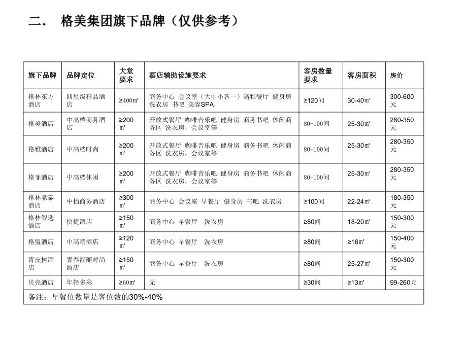 酒店预算成本解析课件.ppt_第2页