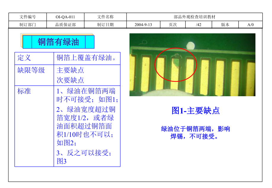 部品外观检查教材课件.ppt_第3页