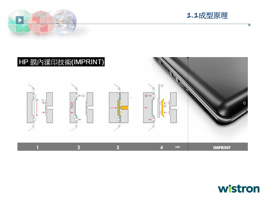 IMR技术简介Part1成型原理试模流程简介1(课件.ppt_第3页