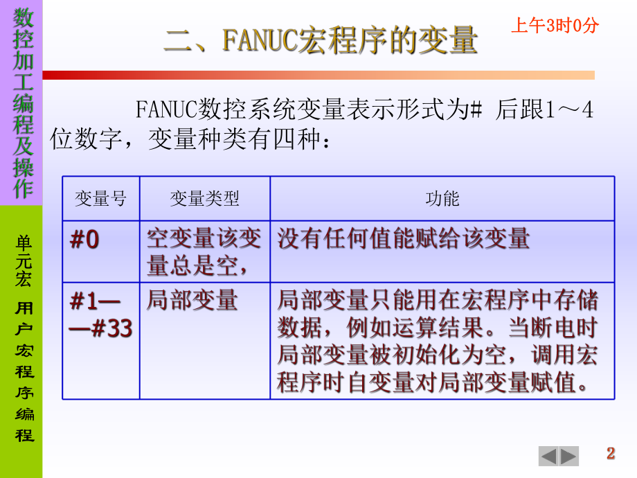 加工中心宏程序编程实例与技巧方法ppt课件.ppt_第2页