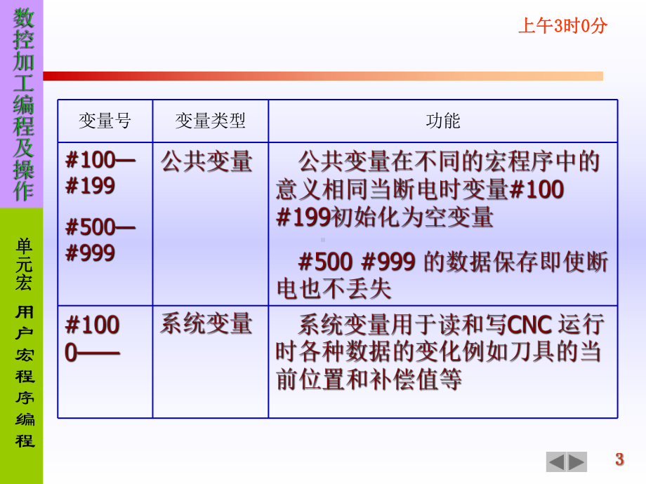 加工中心宏程序编程实例与技巧方法ppt课件.ppt_第3页