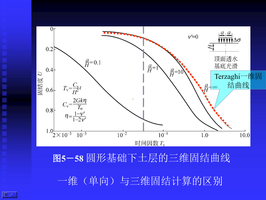 高等土力学李广信54-土的三维固结课件.pptx_第1页