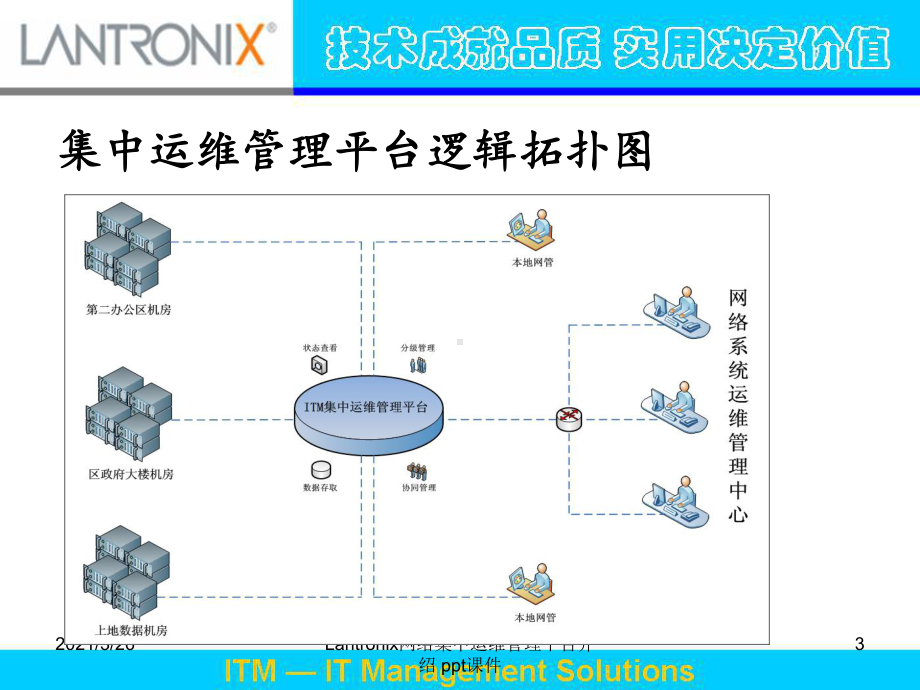 Lantronix网络集中运维管理平台介绍-pp课件.ppt_第3页