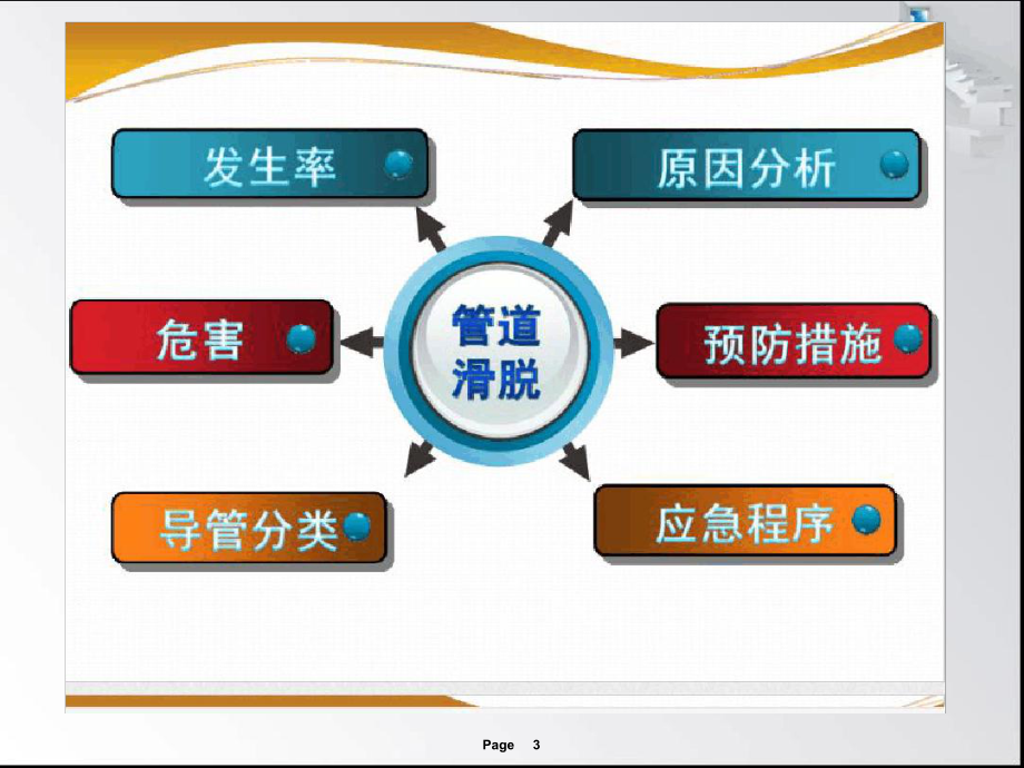 防导管滑脱全解课件.ppt_第3页