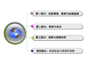 现代设备润滑管理共95页文档课件.ppt