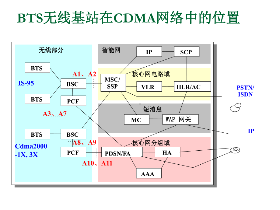 电信基站标准化建设(设备部分)交流共79页课件.ppt_第1页