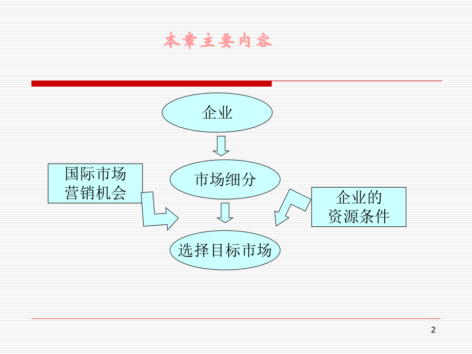 第四章-国际目标市场选择课件.ppt_第2页