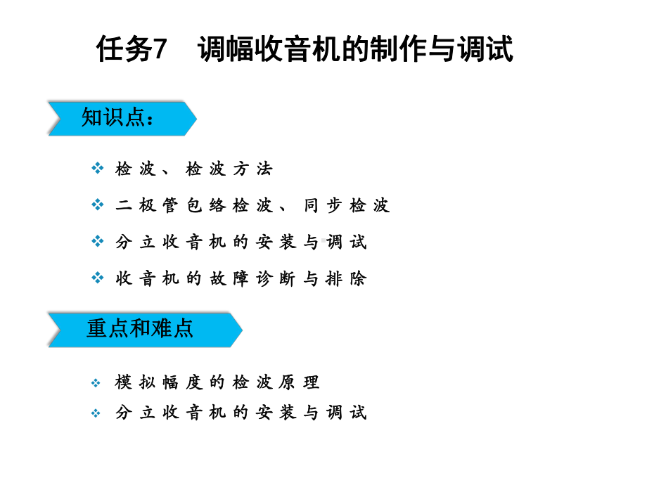 高频电子技术任务7-调幅收音机的制作与调试课件.ppt_第2页