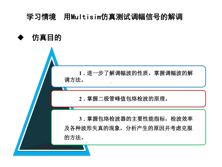 高频电子技术任务7-调幅收音机的制作与调试课件.ppt_第3页