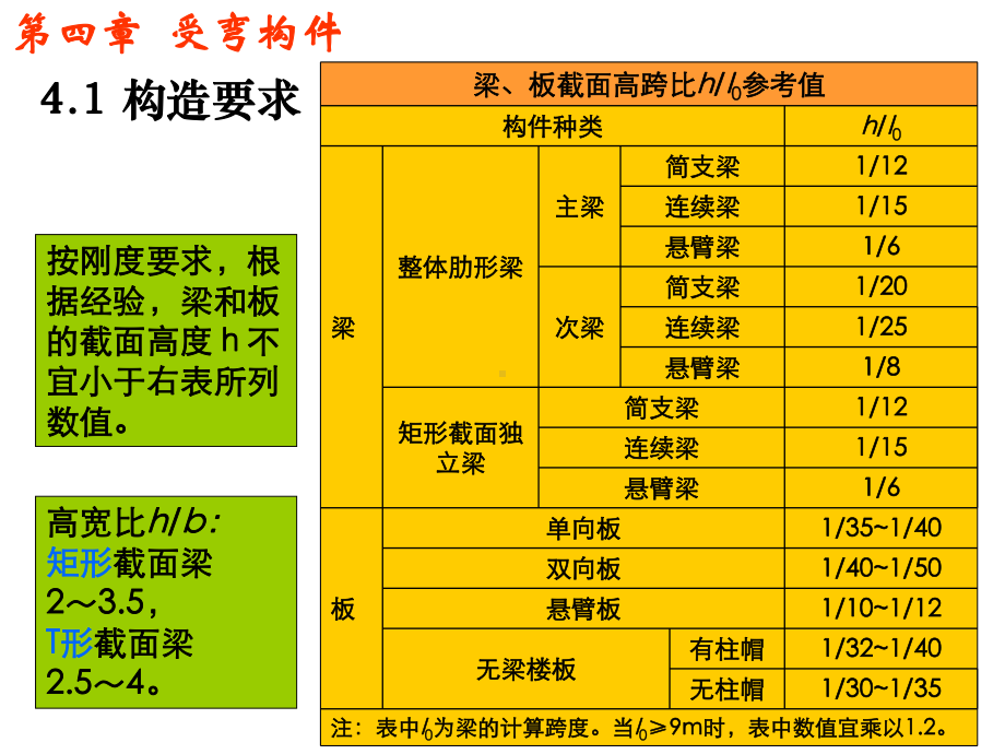 钢筋混凝土受弯构件(含例)课件.ppt_第2页