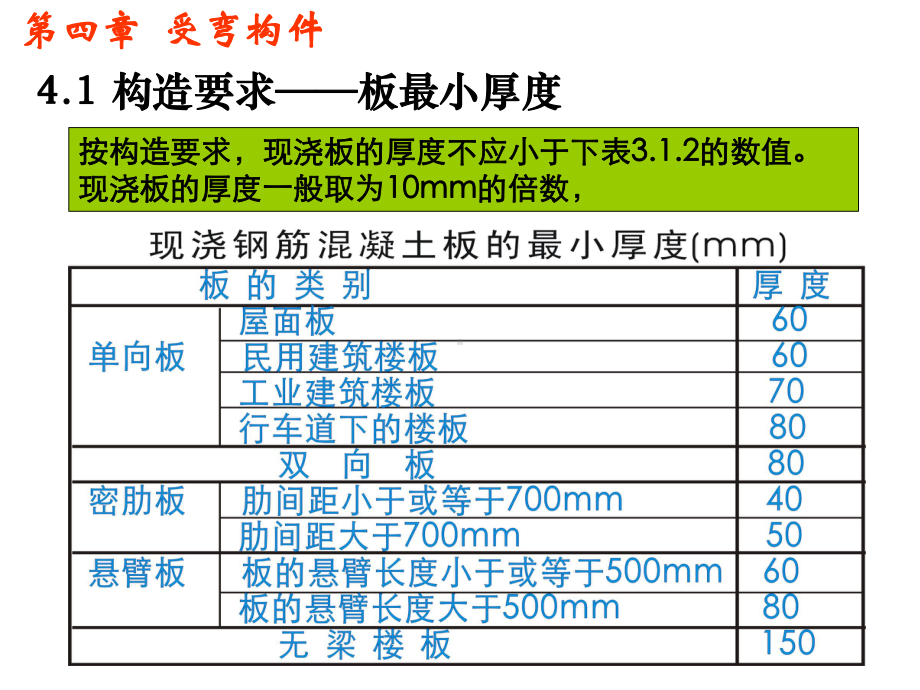 钢筋混凝土受弯构件(含例)课件.ppt_第3页