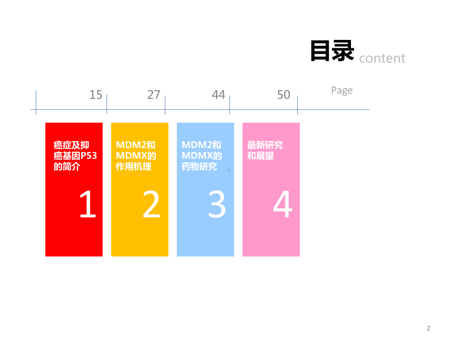 mdm抗癌药物的研究课件.pptx_第2页