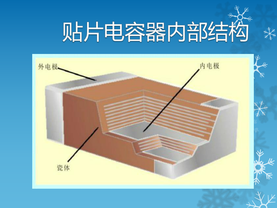 贴片电容器工艺流程课件.ppt_第1页